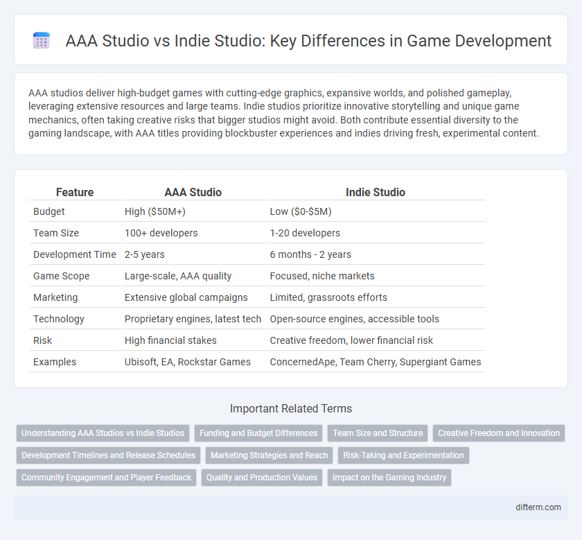 AAA Studio vs Indie Studio: Key Differences in Game Development