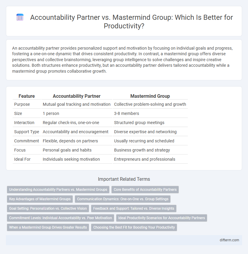 Accountability Partner vs. Mastermind Group: Which Is Better for Productivity?