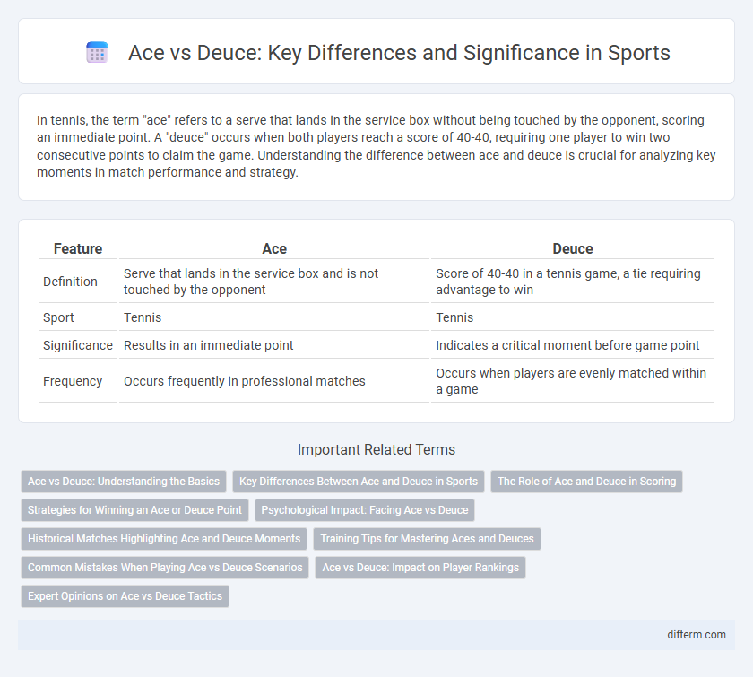 Ace vs Deuce: Key Differences and Significance in Sports