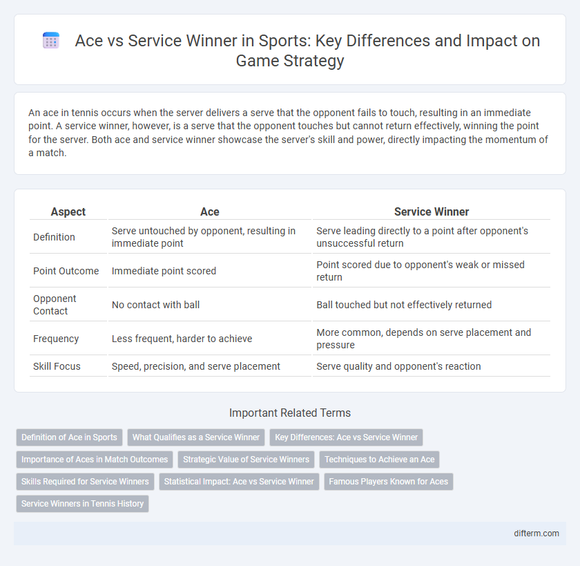 Ace vs Service Winner in Sports: Key Differences and Impact on Game Strategy