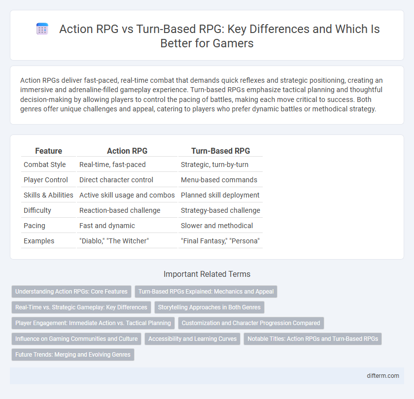 Action RPG vs Turn-Based RPG: Key Differences and Which Is Better for Gamers
