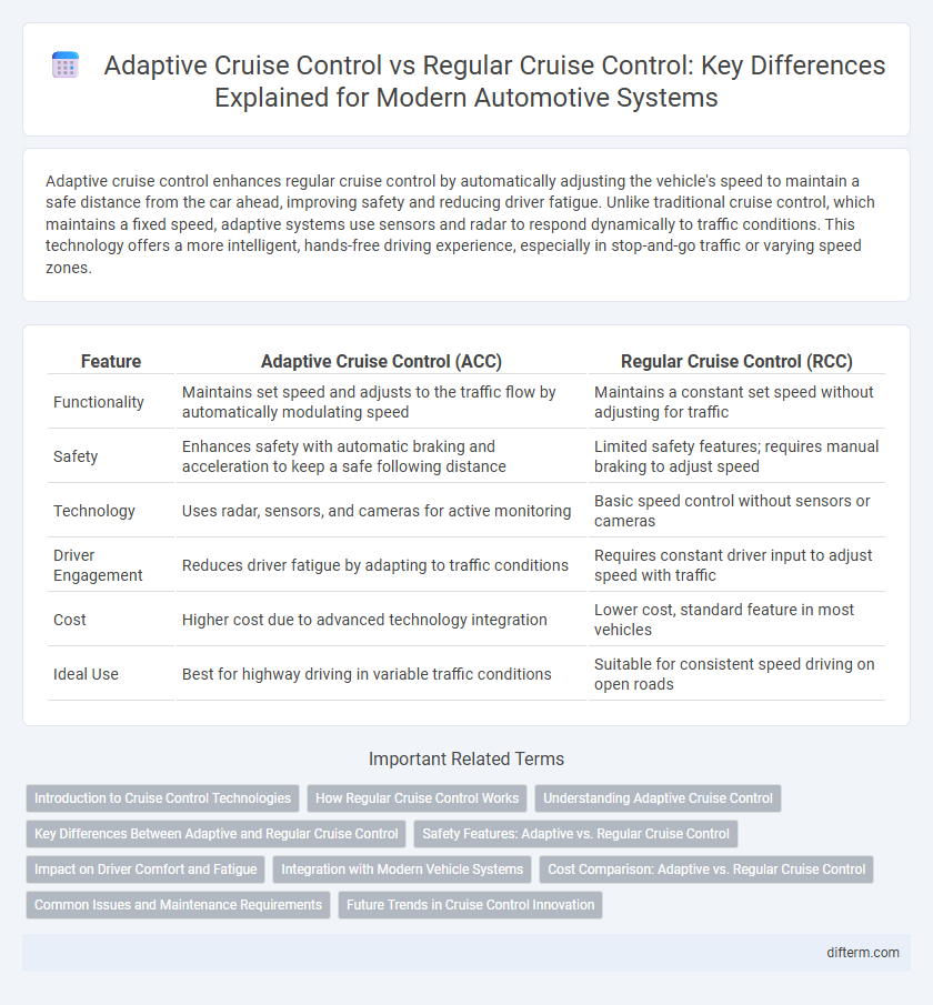 Adaptive Cruise Control vs Regular Cruise Control: Key Differences Explained for Modern Automotive Systems