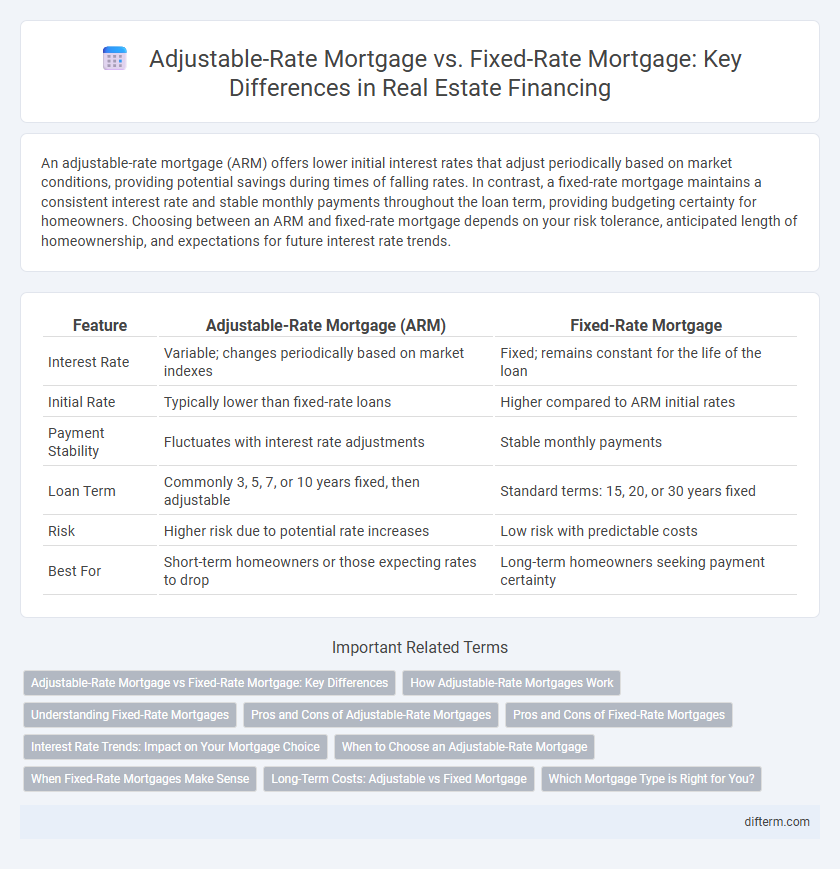 Adjustable-Rate Mortgage vs. Fixed-Rate Mortgage: Key Differences in Real Estate Financing