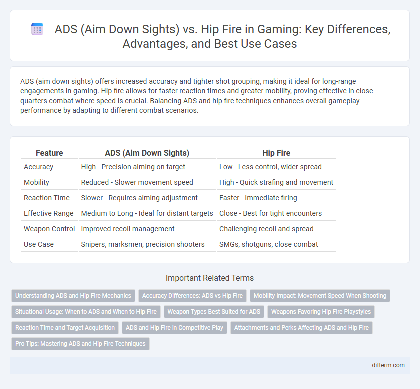 ADS (Aim Down Sights) vs. Hip Fire in Gaming: Key Differences, Advantages, and Best Use Cases