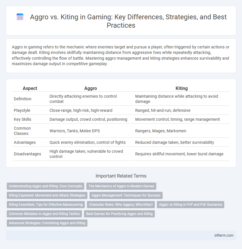 Aggro vs. Kiting in Gaming: Key Differences, Strategies, and Best Practices