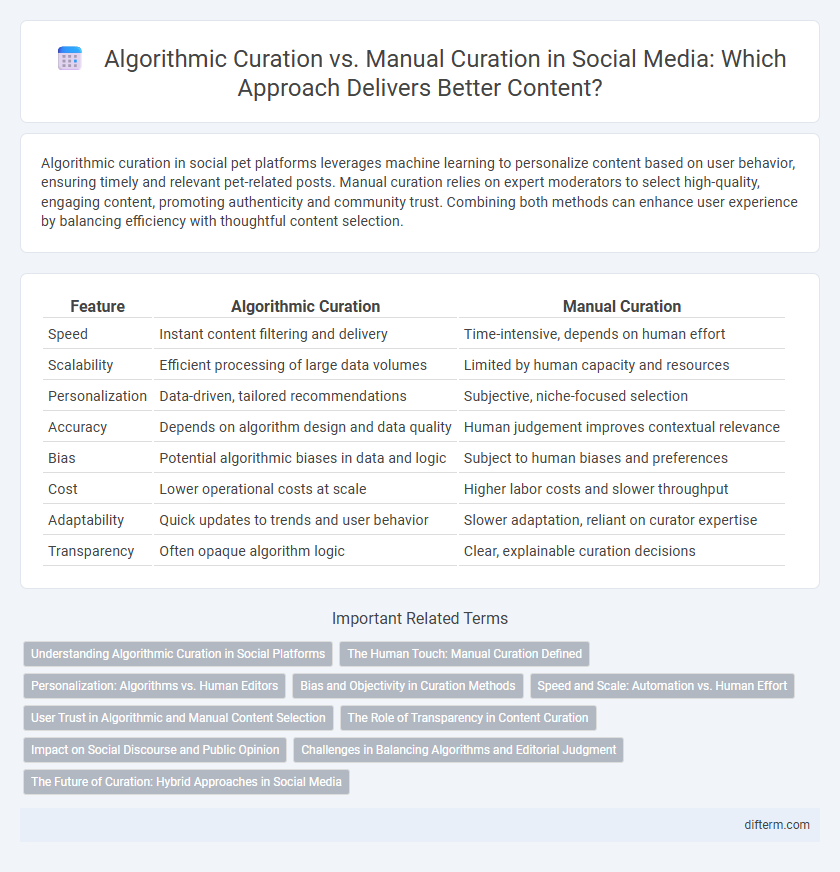 Algorithmic Curation vs. Manual Curation in Social Media: Which Approach Delivers Better Content?