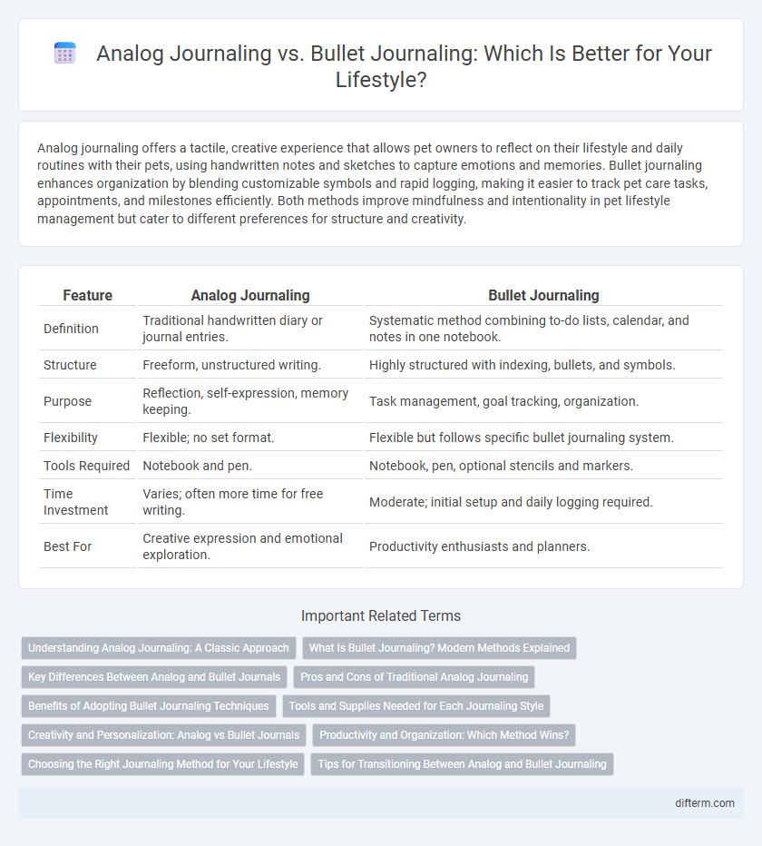 Analog Journaling vs. Bullet Journaling: Which Is Better for Your Lifestyle?