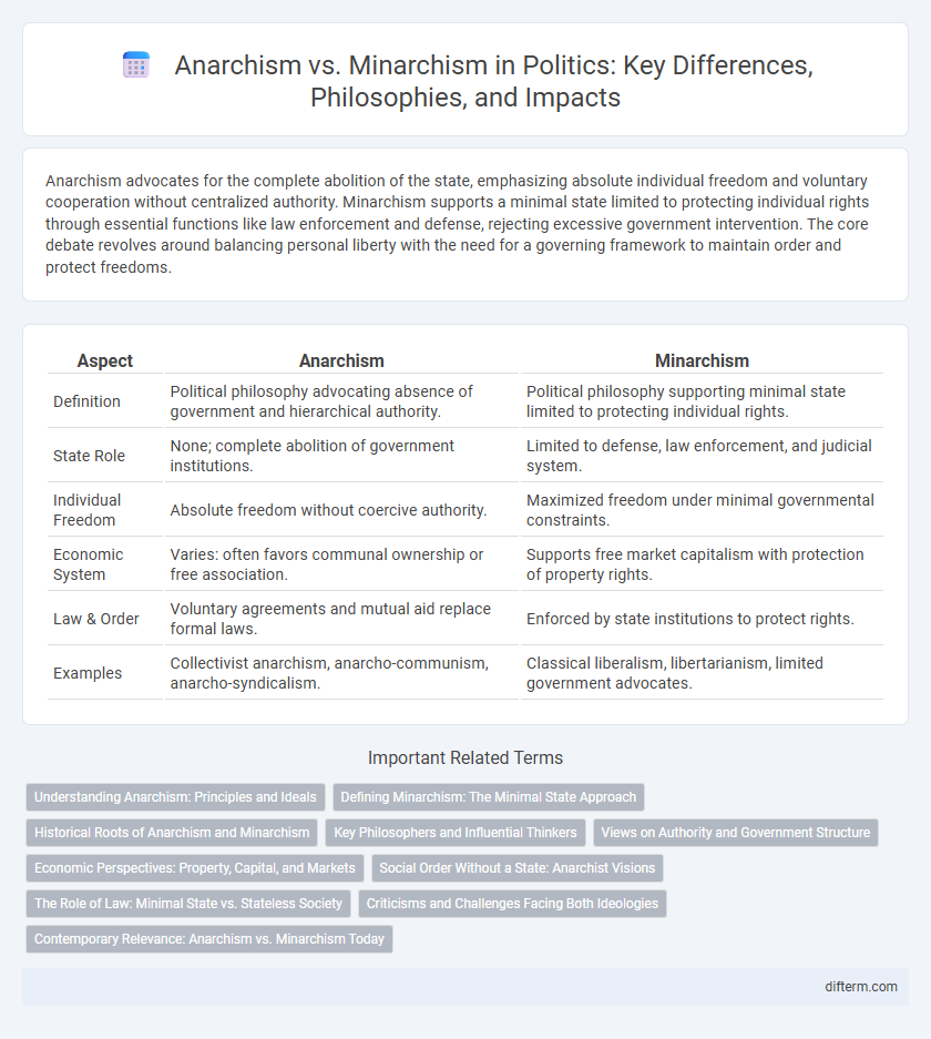 Anarchism vs. Minarchism in Politics: Key Differences, Philosophies, and Impacts
