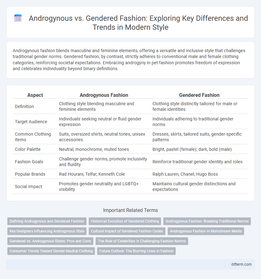 Androgynous vs. Gendered Fashion: Exploring Key Differences and Trends in Modern Style