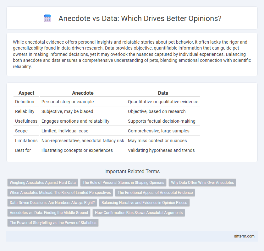 Anecdote vs Data: Which Drives Better Opinions?