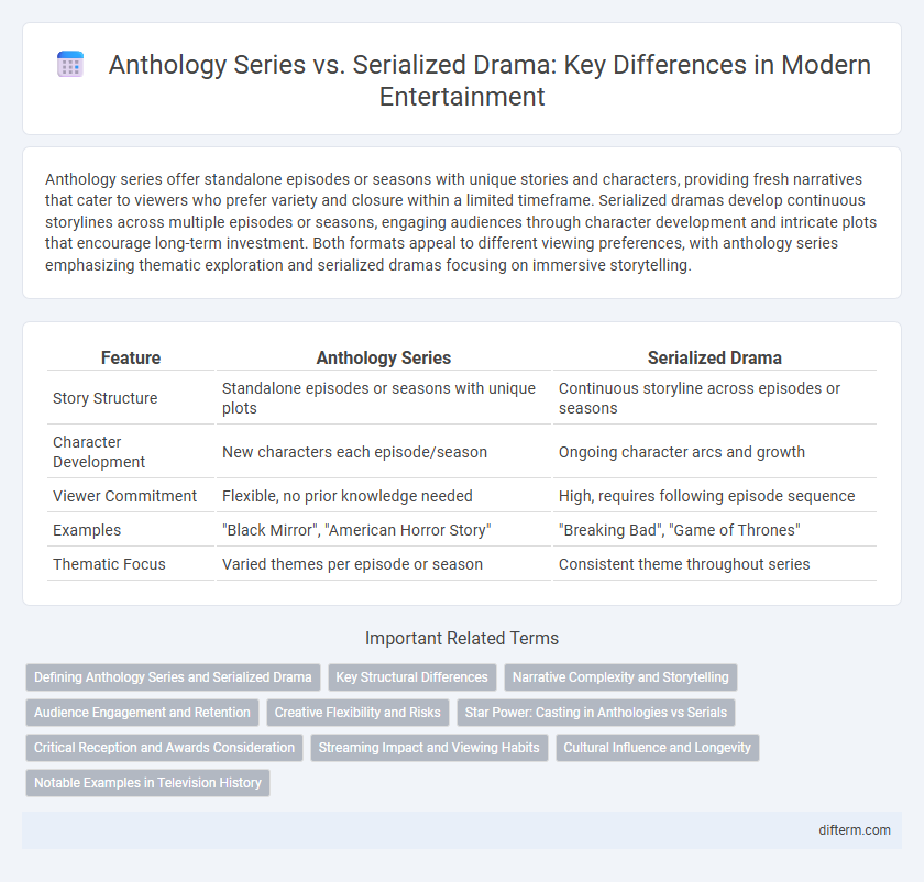 Anthology Series vs. Serialized Drama: Key Differences in Modern Entertainment