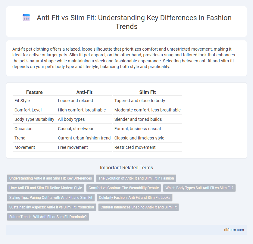 Anti-Fit vs Slim Fit: Understanding Key Differences in Fashion Trends