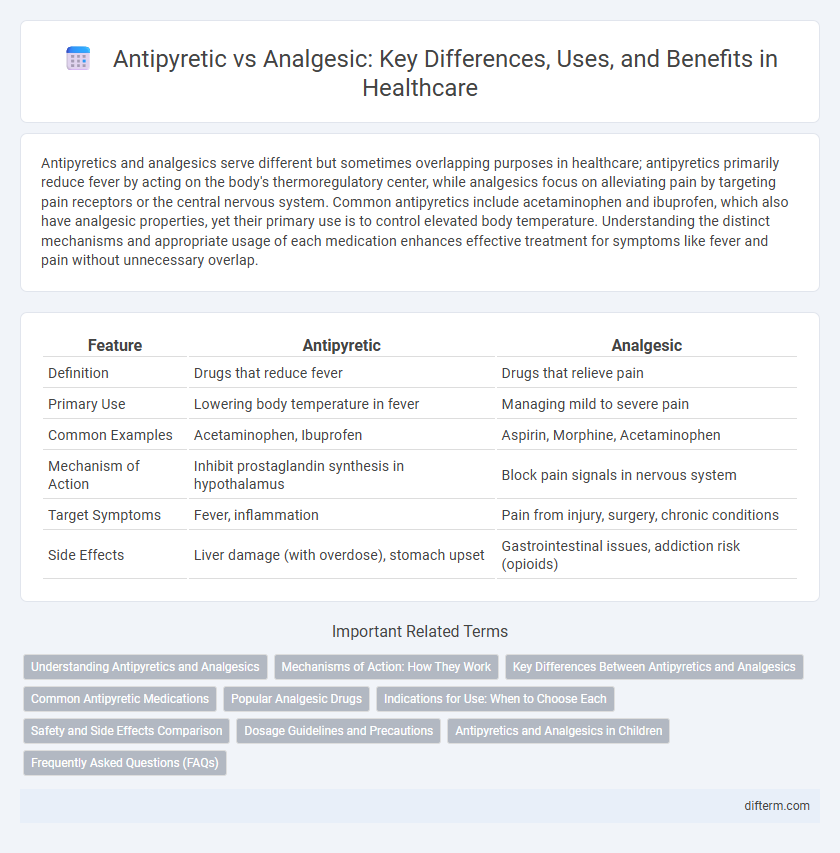 Antipyretic vs Analgesic: Key Differences, Uses, and Benefits in Healthcare