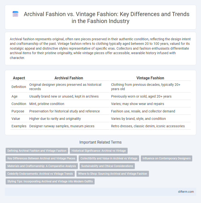 Archival Fashion vs. Vintage Fashion: Key Differences and Trends in the Fashion Industry