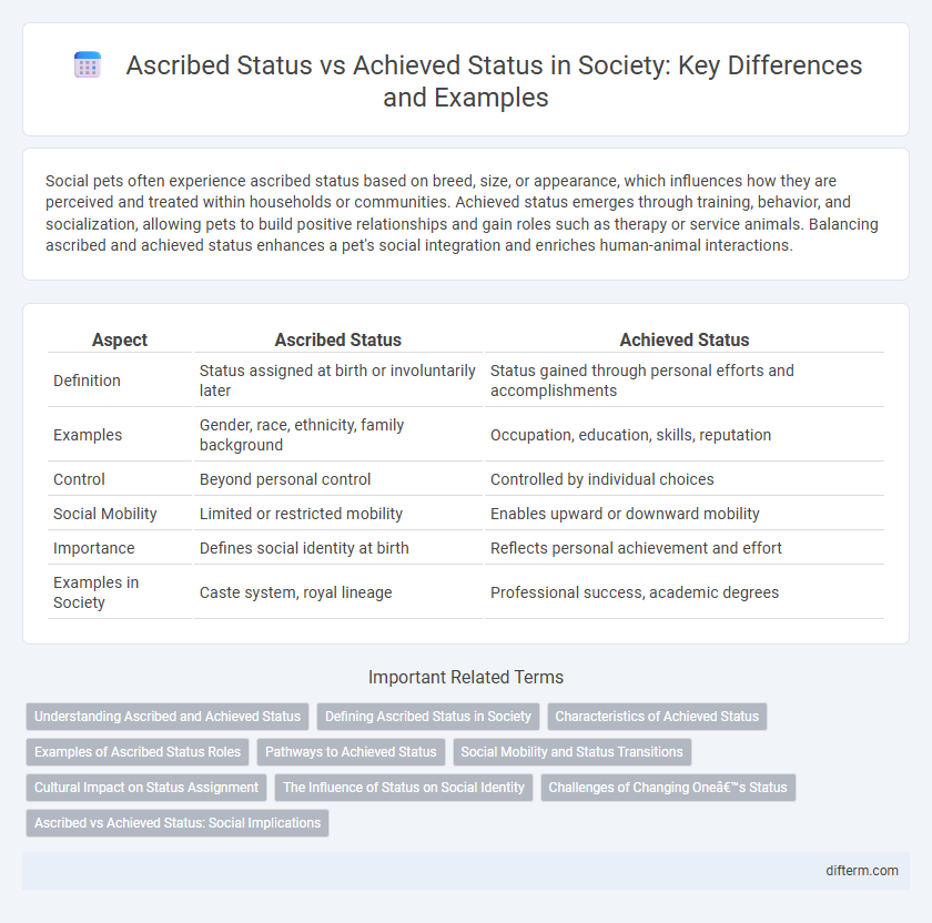 Ascribed Status vs Achieved Status in Society: Key Differences and Examples