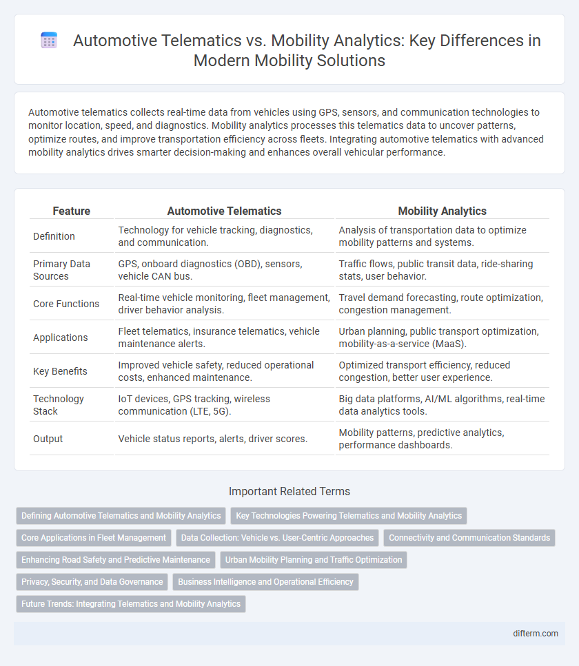 Automotive Telematics vs. Mobility Analytics: Key Differences in Modern Mobility Solutions