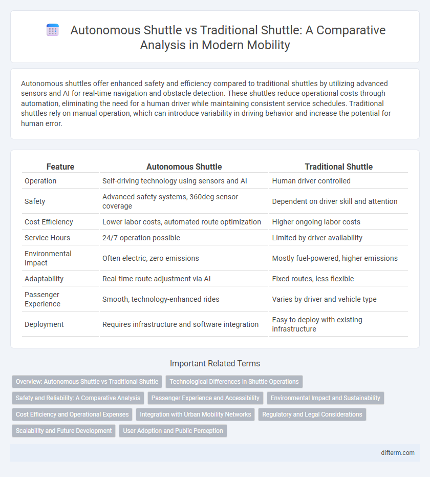 Autonomous Shuttle vs Traditional Shuttle: A Comparative Analysis in Modern Mobility