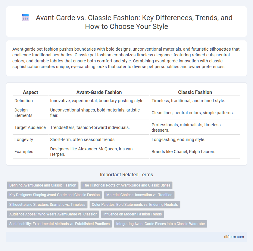 Avant-Garde vs. Classic Fashion: Key Differences, Trends, and How to Choose Your Style