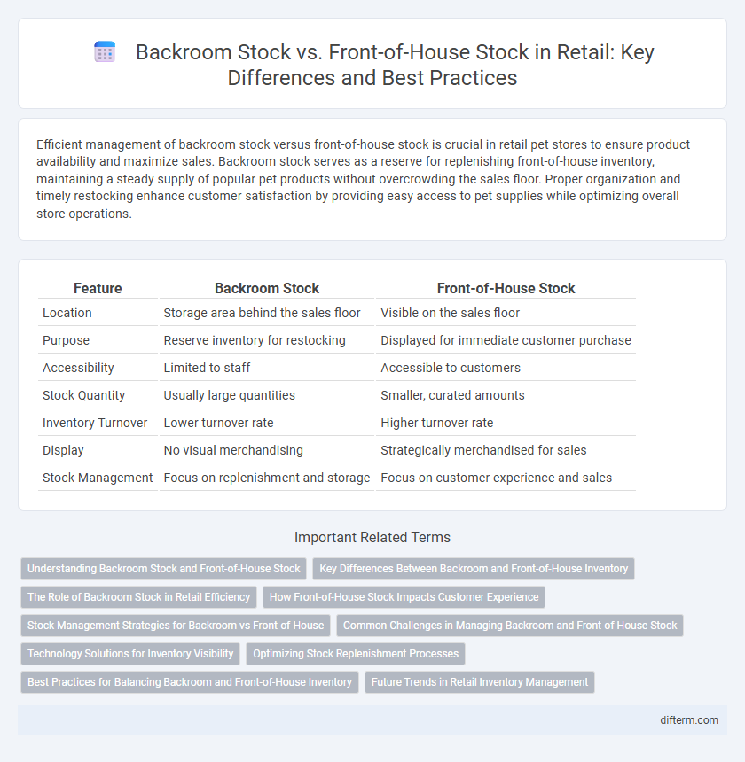 Backroom Stock vs. Front-of-House Stock in Retail: Key Differences and Best Practices