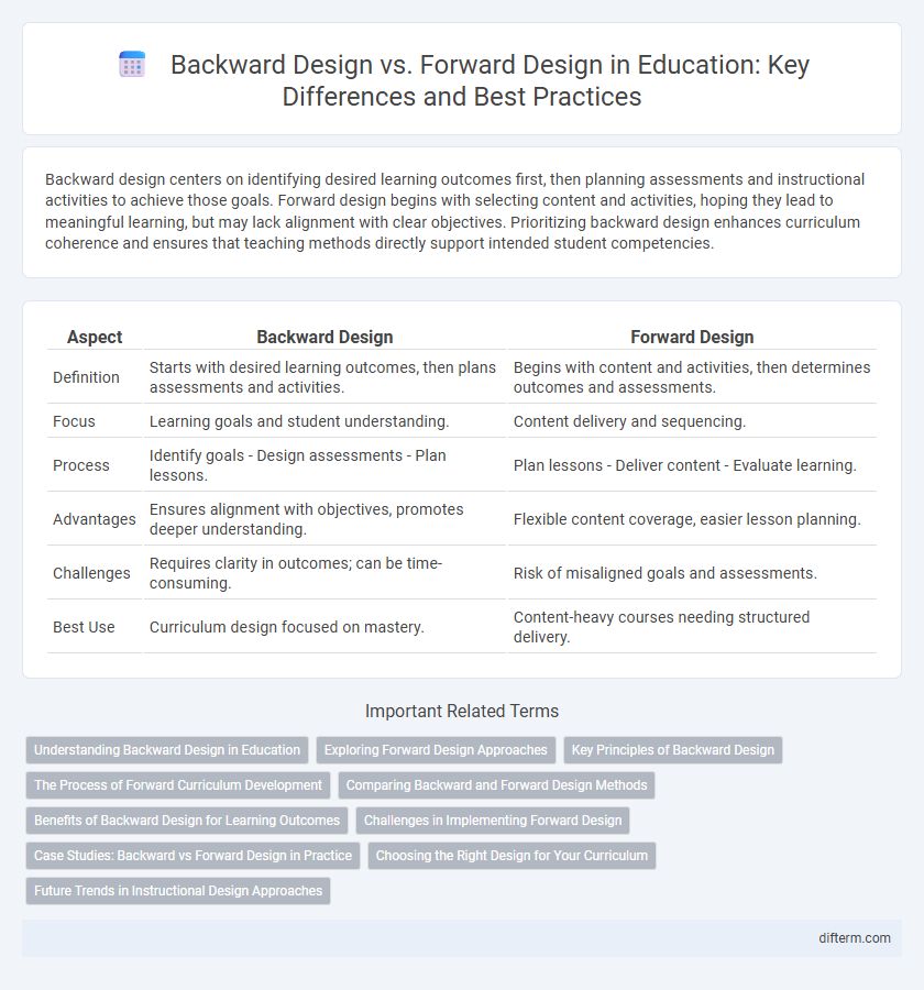 Backward Design vs. Forward Design in Education: Key Differences and Best Practices