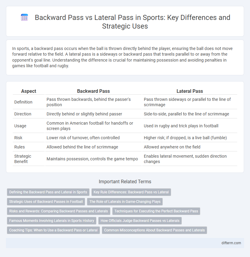 Backward Pass vs Lateral Pass in Sports: Key Differences and Strategic Uses