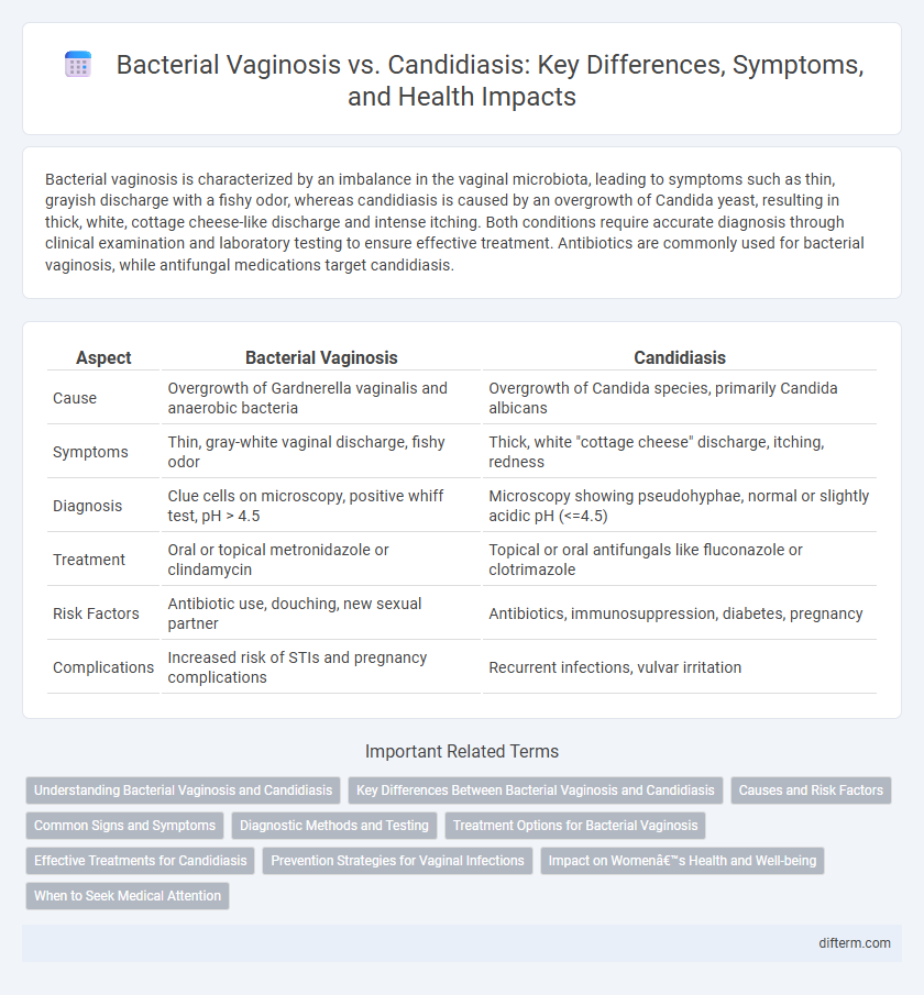 Bacterial Vaginosis vs. Candidiasis: Key Differences, Symptoms, and Health Impacts