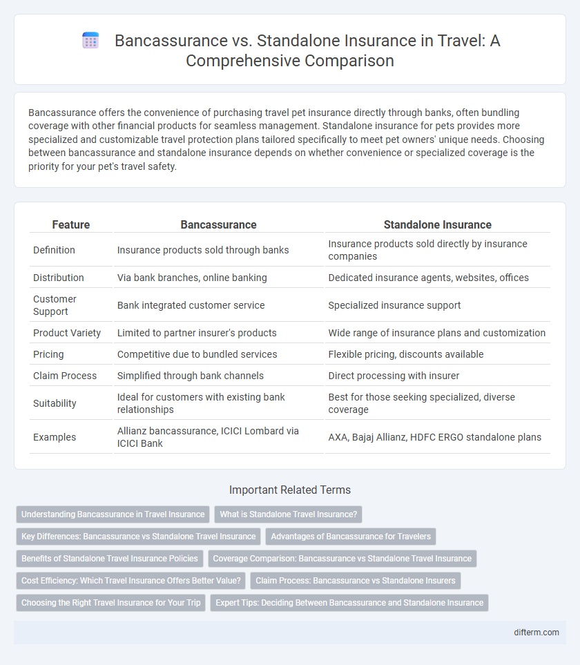 Bancassurance vs. Standalone Insurance in Travel: A Comprehensive Comparison