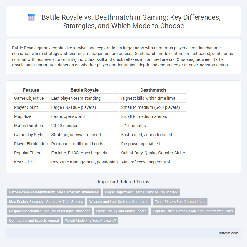 Battle Royale vs. Deathmatch in Gaming: Key Differences, Strategies, and Which Mode to Choose