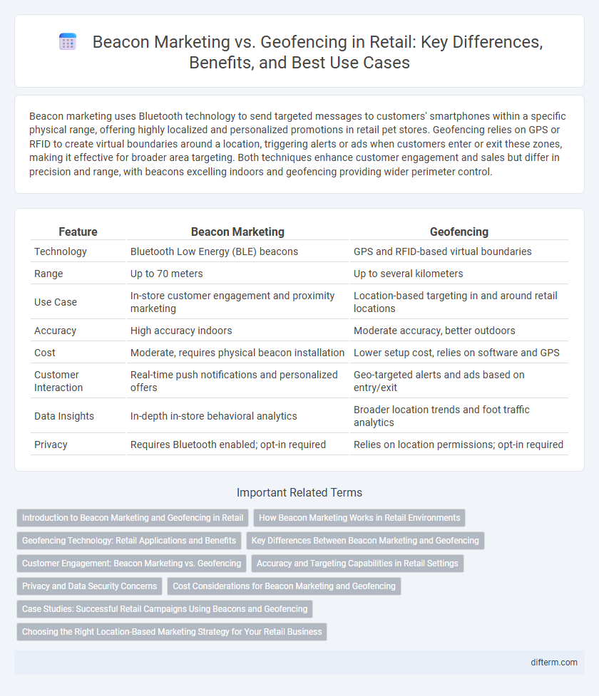 Beacon Marketing vs. Geofencing in Retail: Key Differences, Benefits, and Best Use Cases