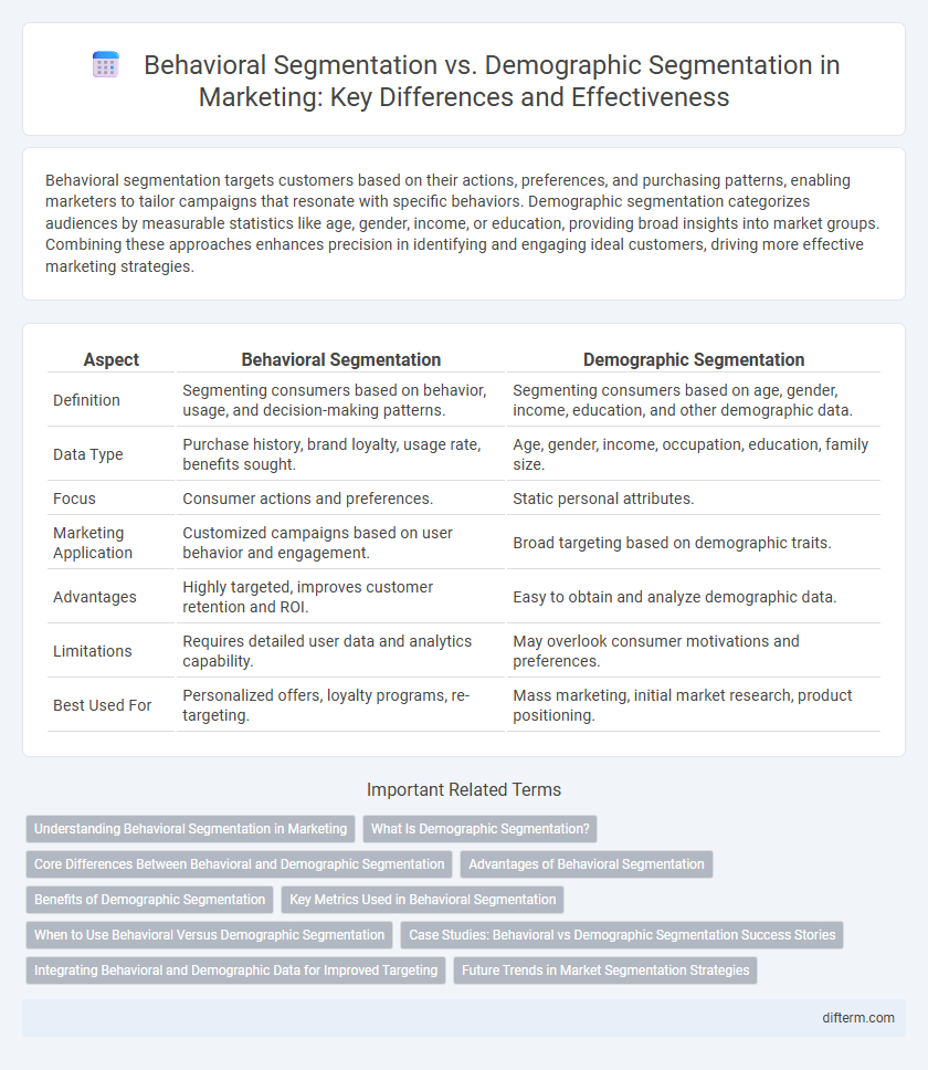 Behavioral Segmentation vs. Demographic Segmentation in Marketing: Key Differences and Effectiveness