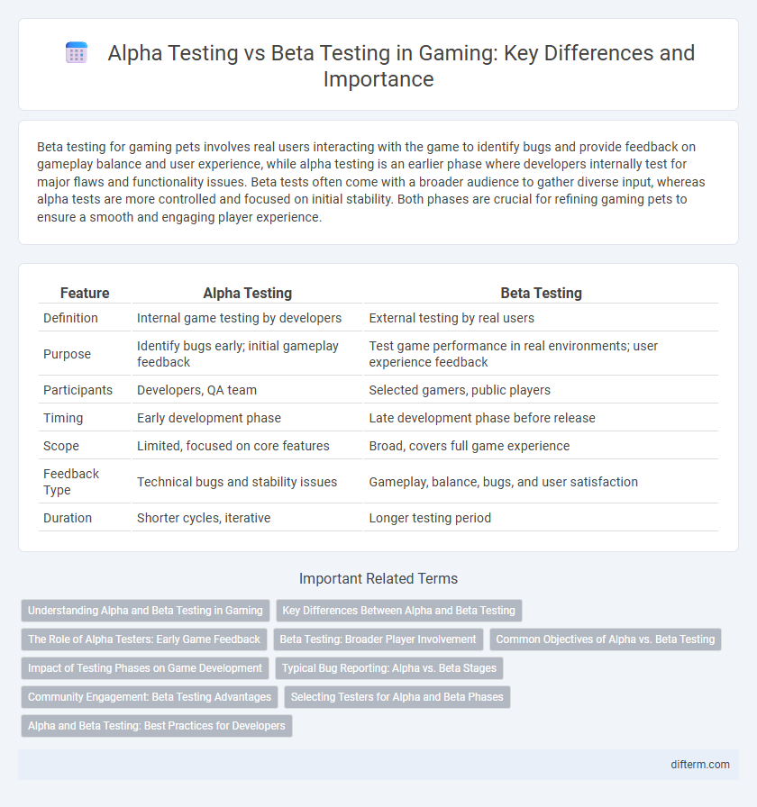 Alpha Testing vs Beta Testing in Gaming: Key Differences and Importance