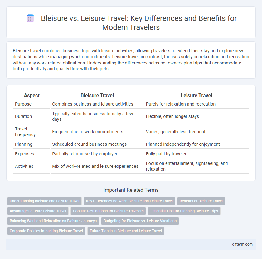 Bleisure vs. Leisure Travel: Key Differences and Benefits for Modern Travelers
