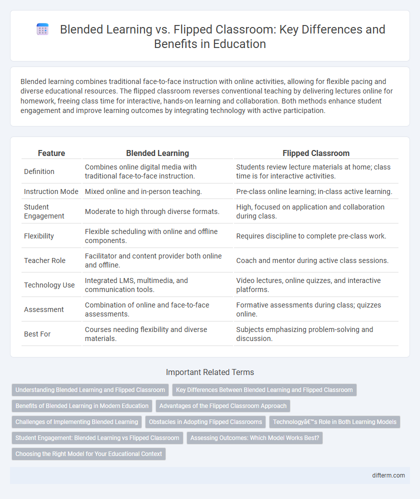 Blended Learning vs. Flipped Classroom: Key Differences and Benefits in Education