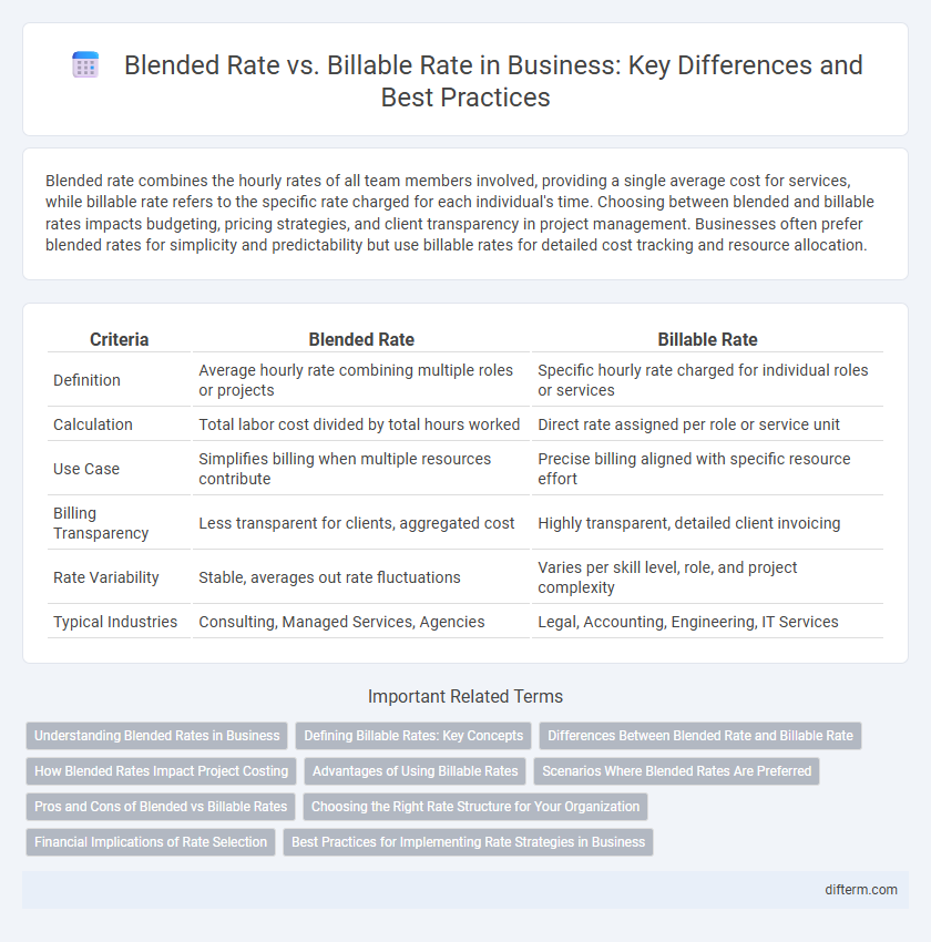 Blended Rate vs. Billable Rate in Business: Key Differences and Best Practices