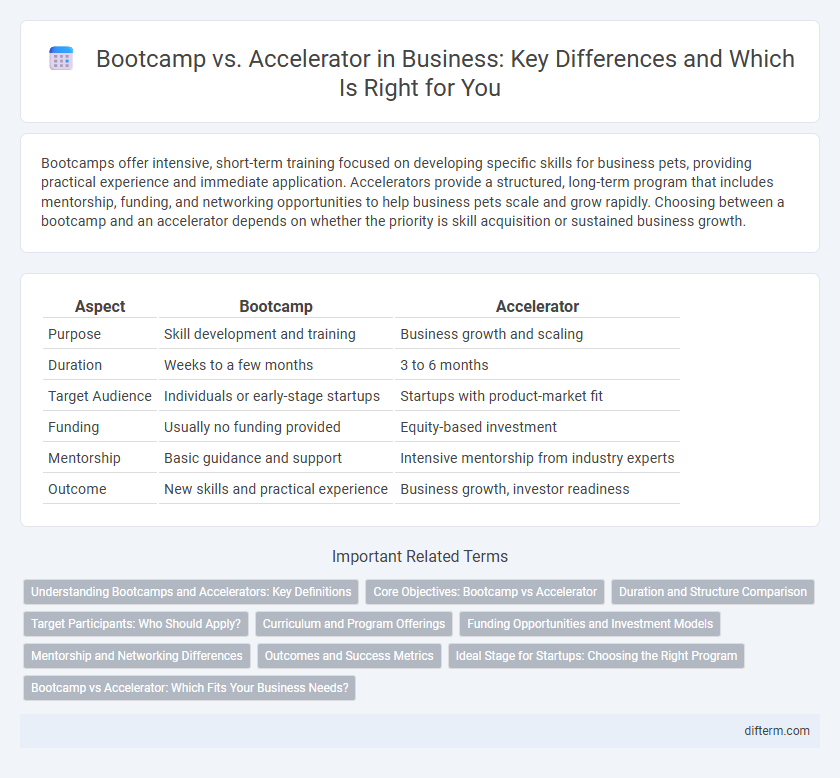 Bootcamp vs. Accelerator in Business: Key Differences and Which Is Right for You