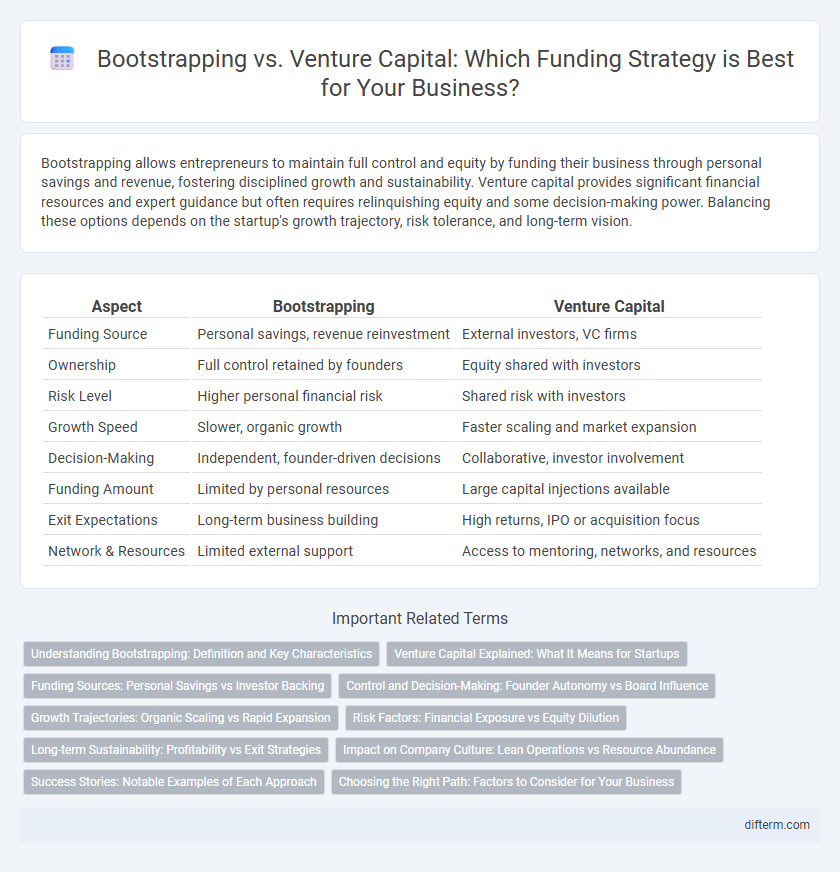 Bootstrapping vs. Venture Capital: Which Funding Strategy is Best for Your Business?