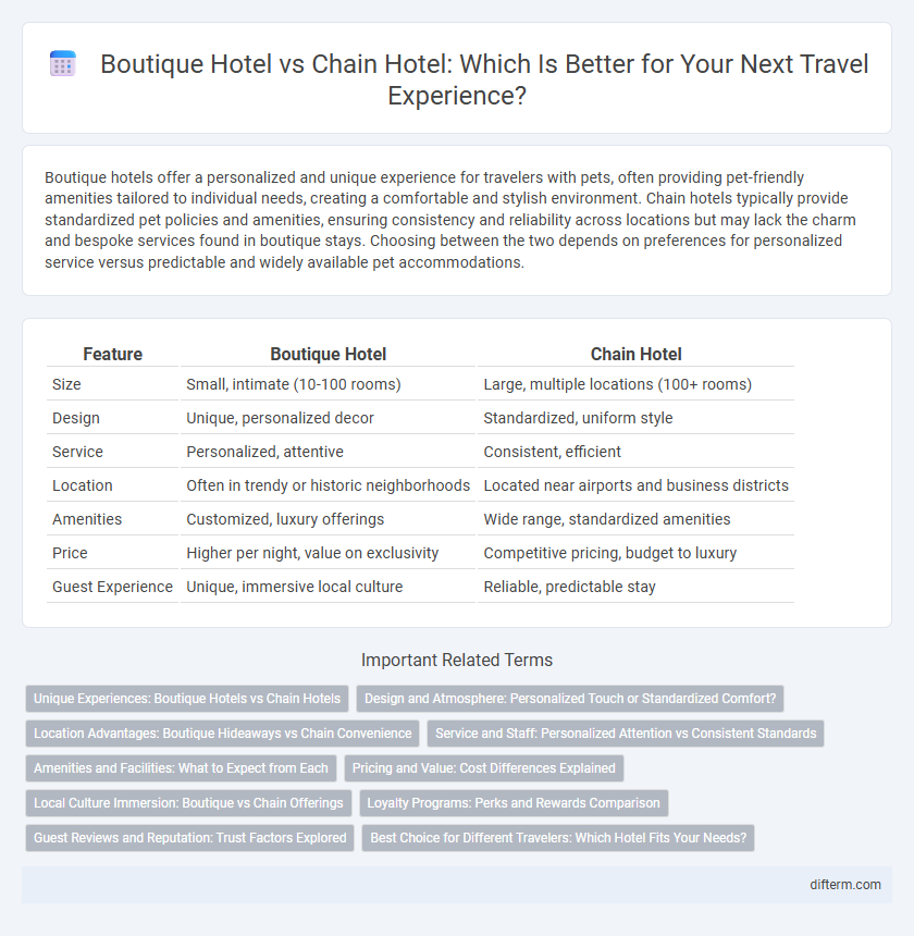 Boutique Hotel vs Chain Hotel: Which Is Better for Your Next Travel Experience?