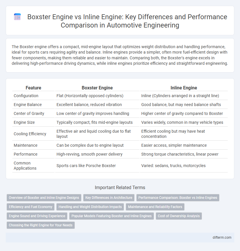 Boxster Engine vs Inline Engine: Key Differences and Performance Comparison in Automotive Engineering