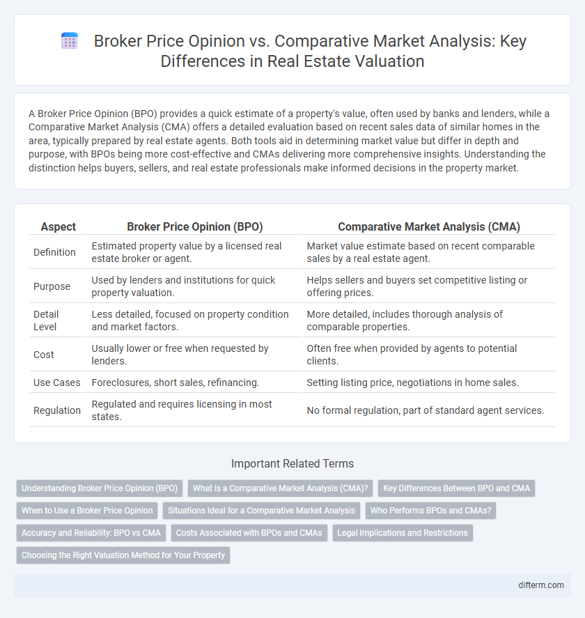 Broker Price Opinion vs. Comparative Market Analysis: Key Differences in Real Estate Valuation