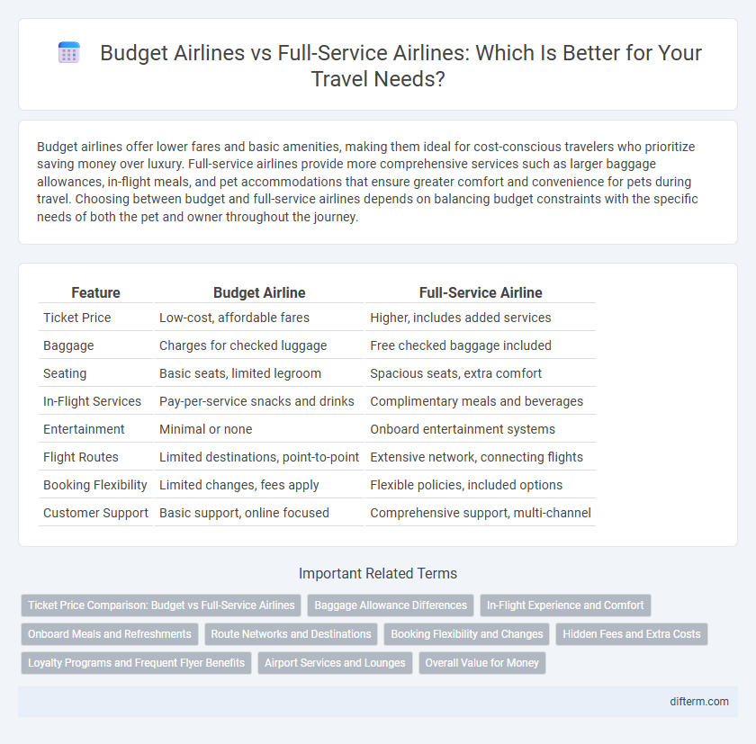 Budget Airlines vs Full-Service Airlines: Which Is Better for Your Travel Needs?