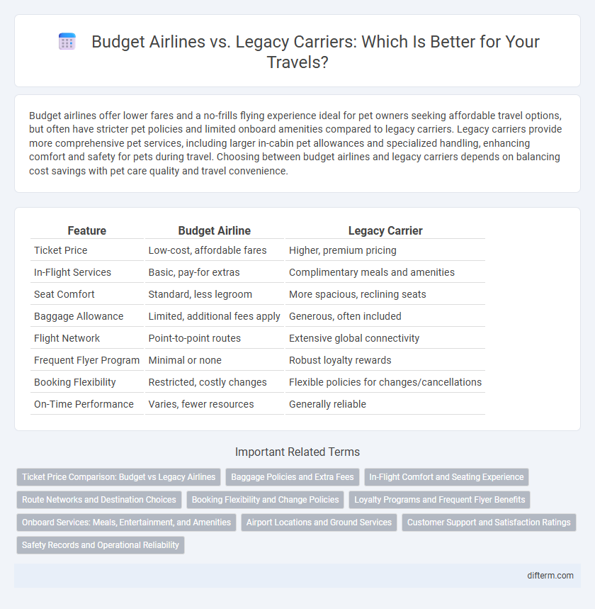 Budget Airlines vs. Legacy Carriers: Which Is Better for Your Travels?