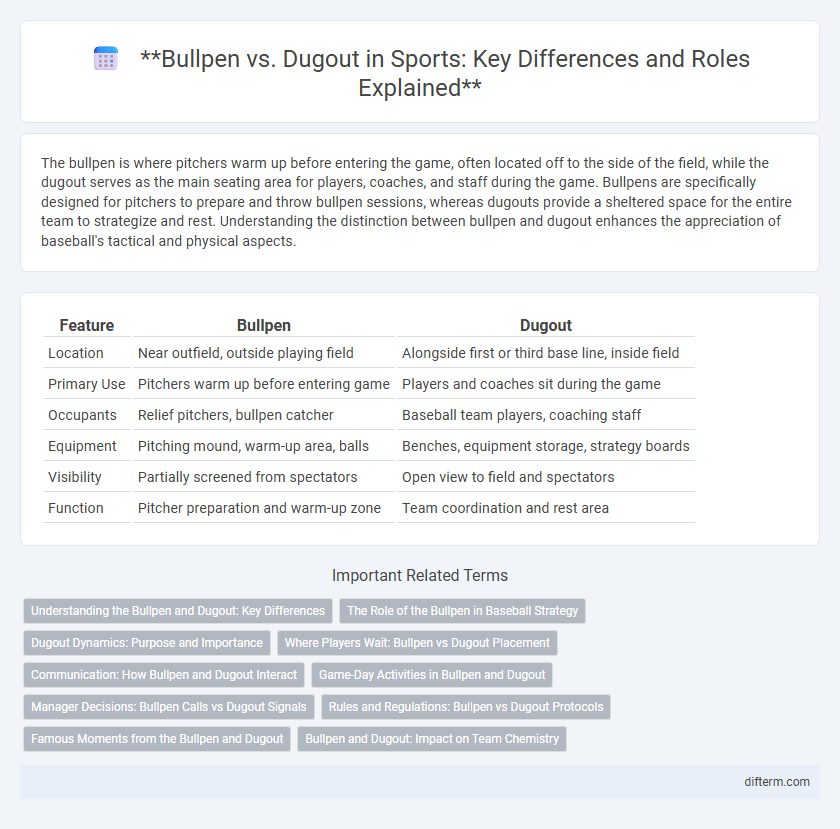 Bullpen vs. Dugout in Sports: Key Differences and Roles Explained