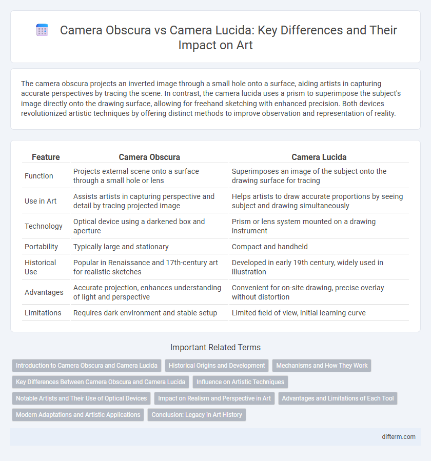 Camera Obscura vs Camera Lucida: Key Differences and Their Impact on Art
