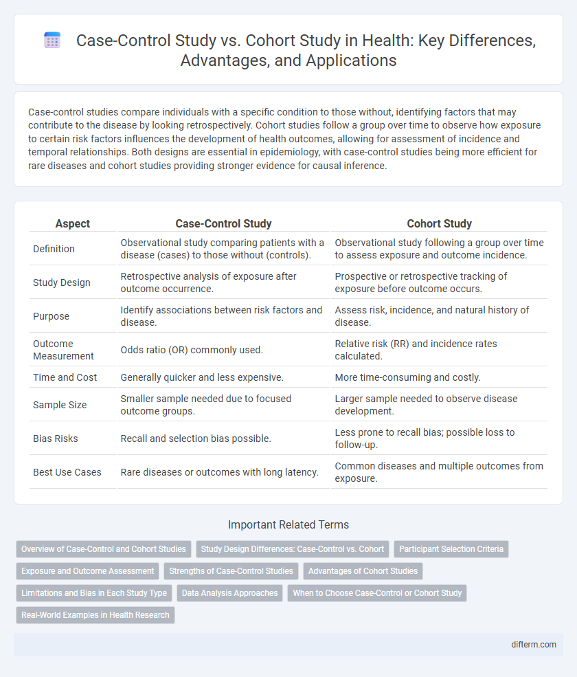 Case-Control Study vs. Cohort Study in Health: Key Differences, Advantages, and Applications