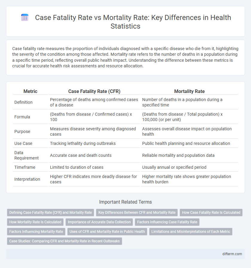 Case Fatality Rate vs Mortality Rate: Key Differences in Health Statistics