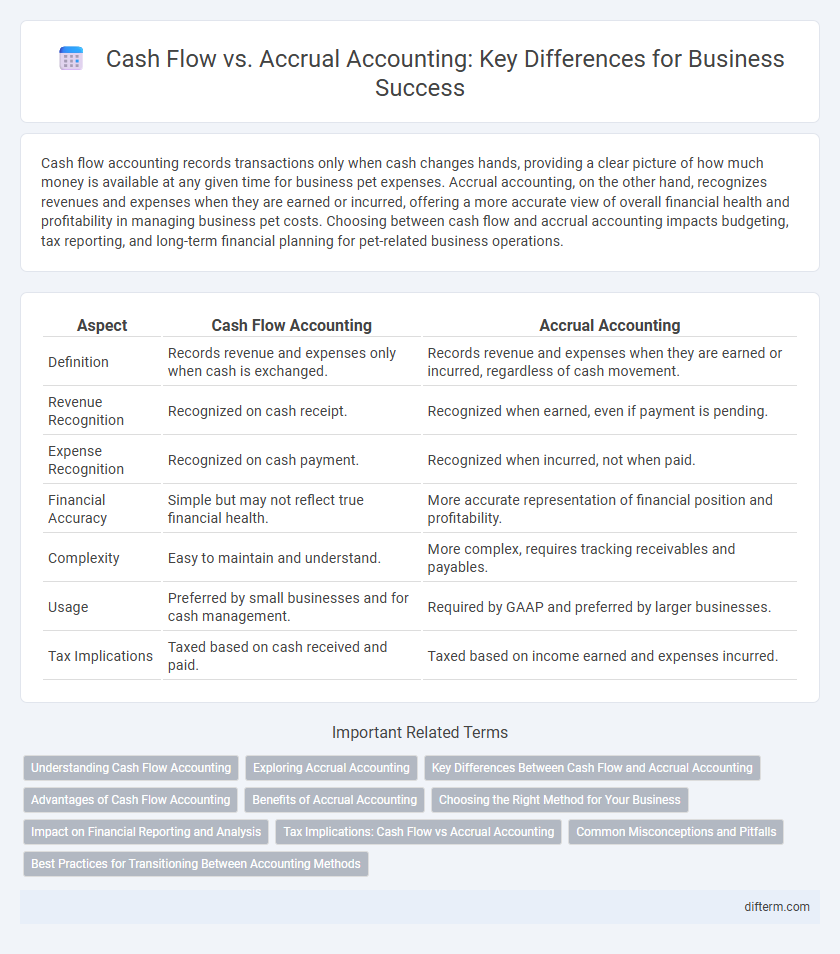 Cash Flow vs. Accrual Accounting: Key Differences for Business Success