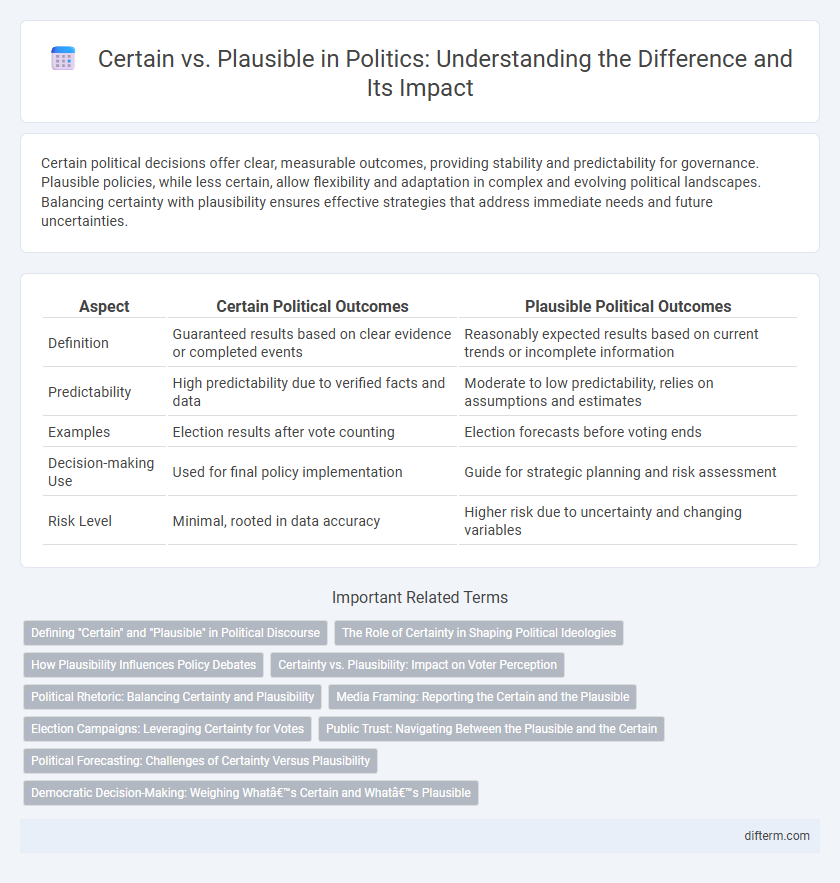 Certain vs. Plausible in Politics: Understanding the Difference and Its Impact