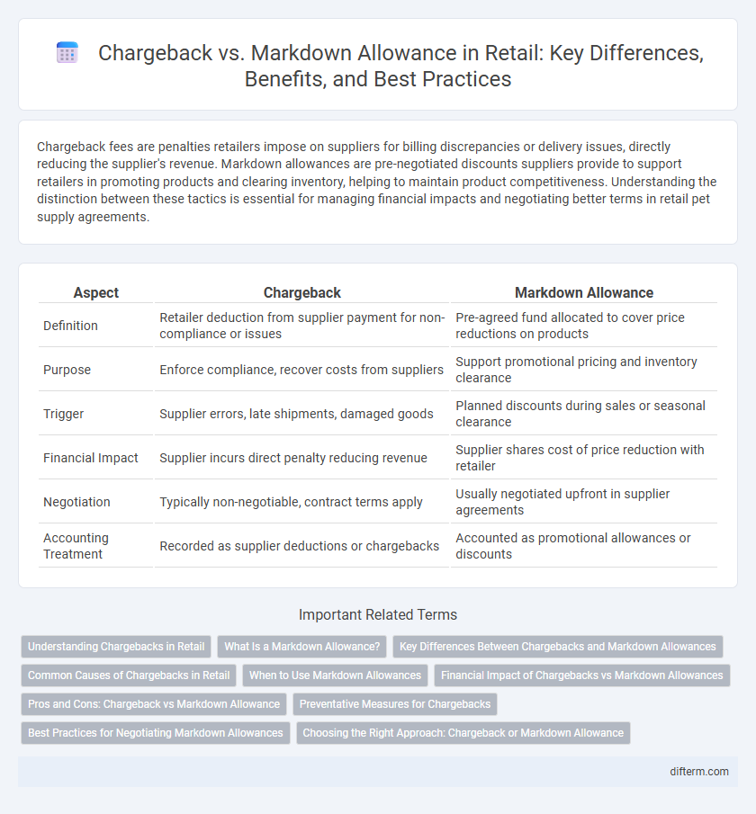 Chargeback vs. Markdown Allowance in Retail: Key Differences, Benefits, and Best Practices
