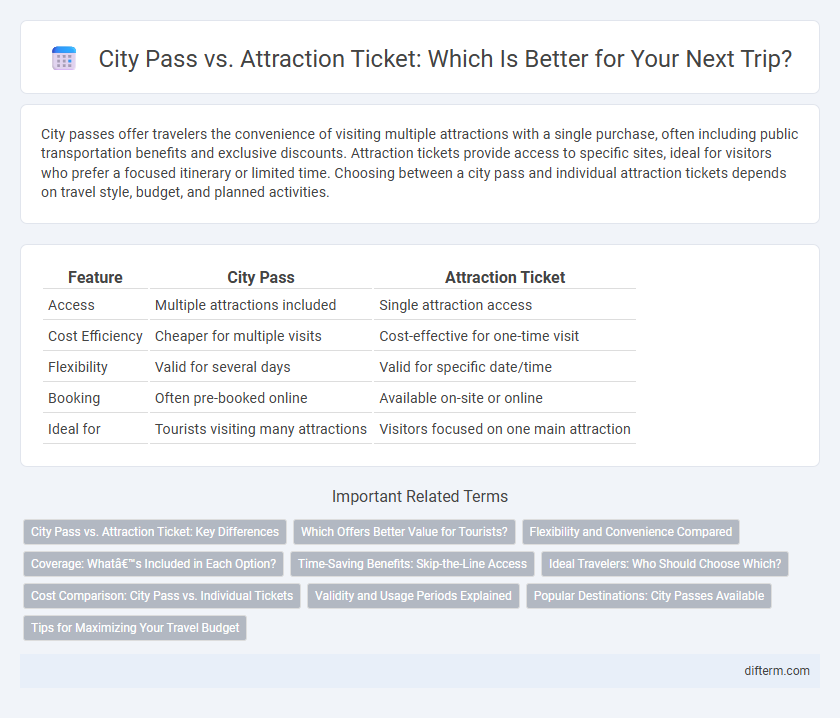 City Pass vs. Attraction Ticket: Which Is Better for Your Next Trip?