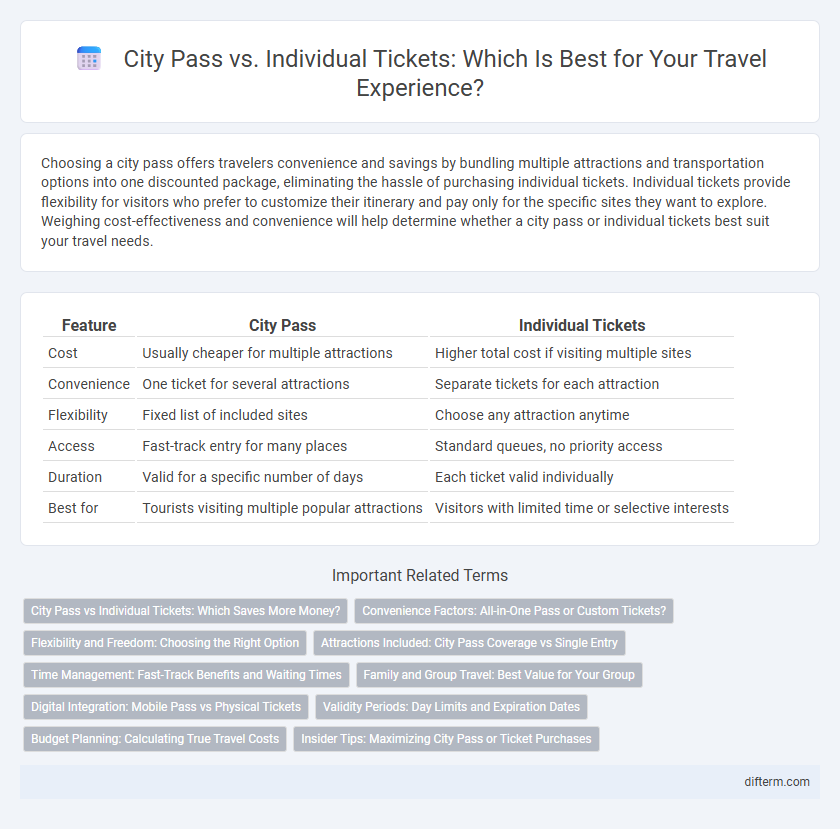 City Pass vs. Individual Tickets: Which Is Best for Your Travel Experience?